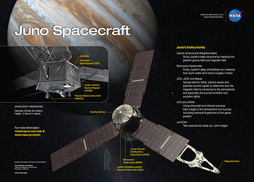 Instrumentos de Juno