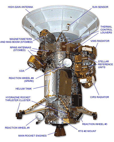 Instrumentos de Cassini2
