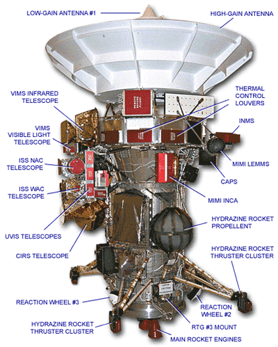 Instrumentos de Cassini 1