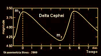 Delta Cephei