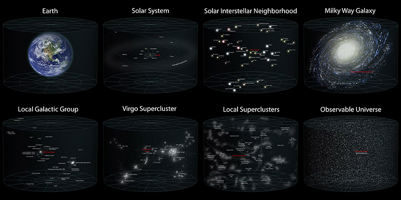 Earth’s location