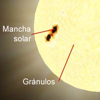 Manchas Solares